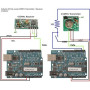 433MHz emission and reception mode