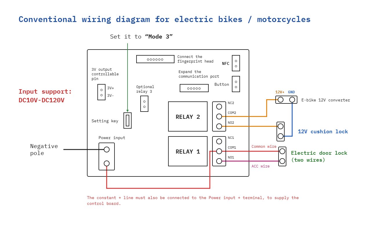 Bicicleta motocicleta electrica - Mod 3@1x.png
