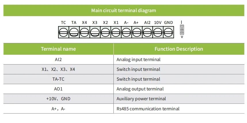 Driver AC 2-2KW, 220VAC la 0-380VAC, 0-320HZ, VF, RS485 4.jpg