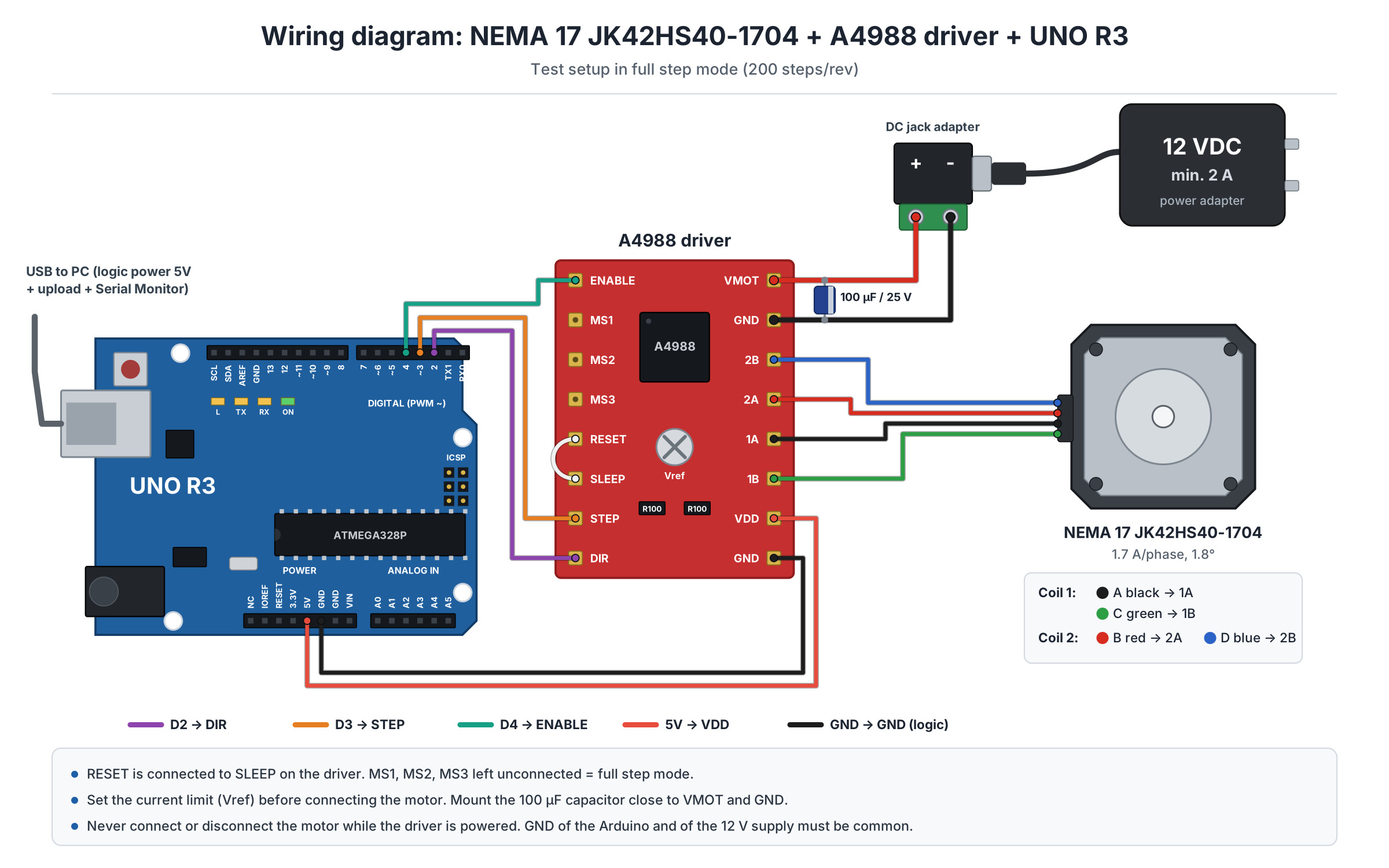Conectare motor pas cu pas NEMA17 la Arduino Uno prin driver A4988